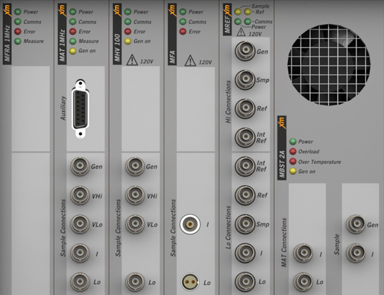 ModuLab XM MTS Front Panel